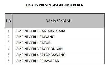 Finalis 6 Besar Aksimu Keren 2024